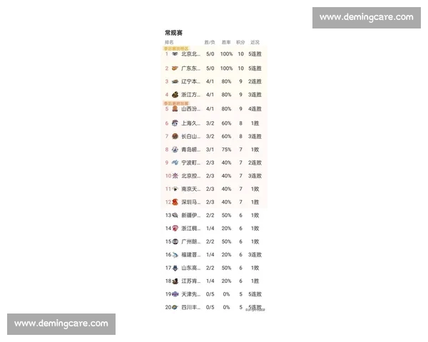 CBA新赛季格局生变强队博弈升级本土新星集体爆发外援调整引关注联赛热度再攀升