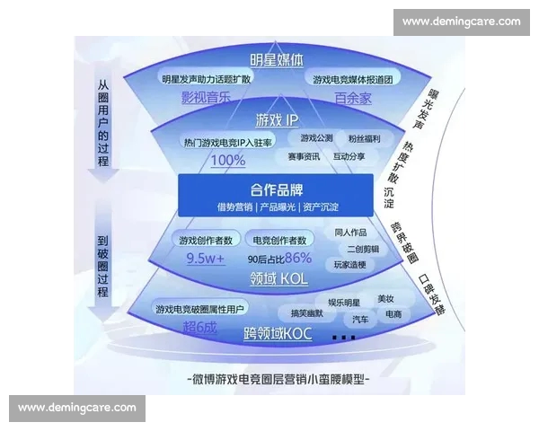 体育营销驱动品牌增长与商业价值创新路径探索机制与实践策略研究